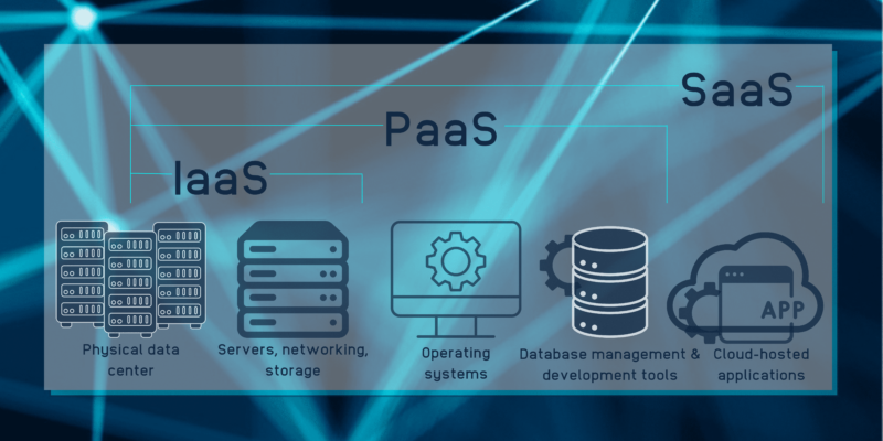 IaaS SaaS PaaS e1742999289441